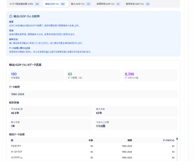 データ品質チェック